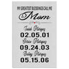 IMarquez Personalized Mothers Day Gift Canvas Print My Greatest Blessings Call Me Mom
