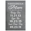 kHolmes Personalized Mothers Day Gift Canvas Print My Greatest Blessings Call Me Mom