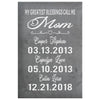 lMann Personalized Mothers Day Gift Canvas Print My Greatest Blessings Call Me Mom