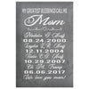 LTramp Personalized Mothers Day Gift for Mom from Daughter Son Canvas Print My Greatest Blessings Call me Mom