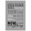 mCIANO Custom Family Names Canvas First We Had Each Other Then We Had You