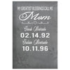 Michael A Personalized Mothers Day Gift Canvas Print My Greatest Blessings Call Me Mom