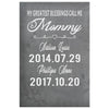 Phil Lue Personalized Mothers Day Gift Canvas Print My Greatest Blessings Call Me Mom