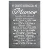 pKennedy Personalized Mothers Day Gift Canvas Print My Greatest Blessings Call Me Mom