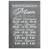 rBales Personalized Mothers Day Gift Canvas Print My Greatest Blessings Call Me Mom