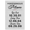sBlevins Personalized Mothers Day Gift Canvas Print My Greatest Blessings Call Me Mom