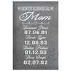 Sheldon H Personalized Mothers Day Gift Canvas Print My Greatest Blessings Call Me Mom