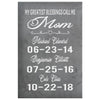 Stephen H Personalized Mothers Day Gift Canvas Print My Greatest Blessings Call Me Mom