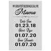 Theodore S Personalized Mothers Day Gift Canvas Print My Greatest Blessings Call Me Mama