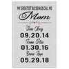 Tirro III Personalized Mothers Day Gift Canvas Print My Greatest Blessings Call Me Mom